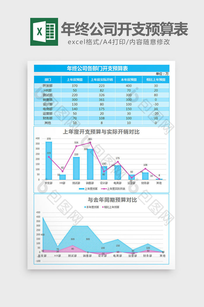 蓝色年终各部门开支预算表excel模板