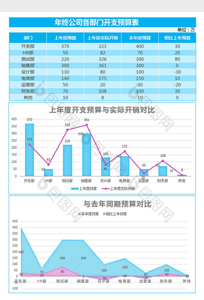 蓝色年终各部门开支预算表excel模板