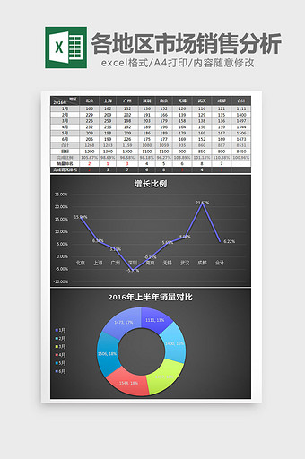 黑色上半年地区市场销售分析excel模板