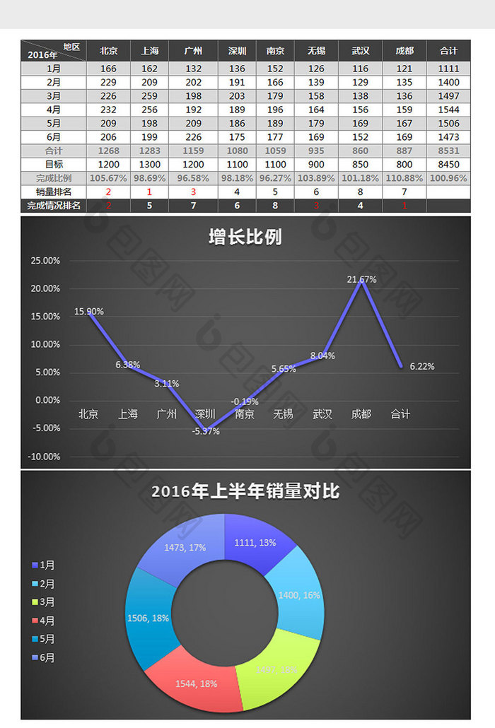 黑色上半年地区市场销售分析excel模板