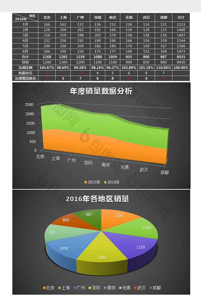 黑色立体各地区市场销售分析excel模板