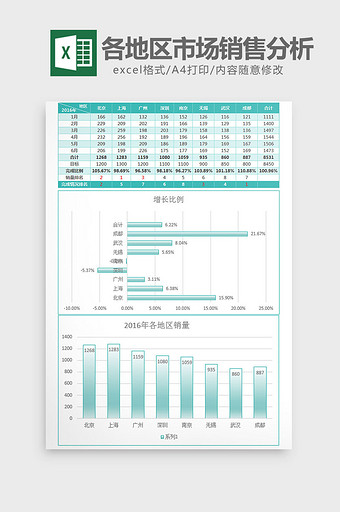 雾面上半年地区市场销售分析excel模板图片