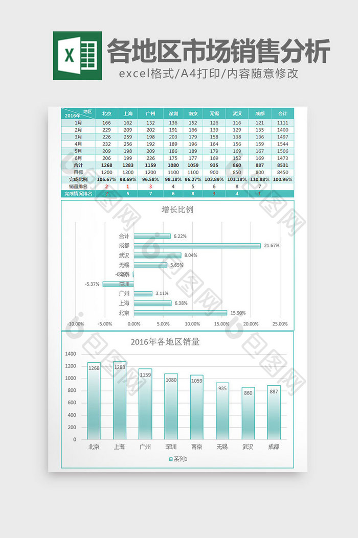 雾面上半年地区市场销售分析excel模板