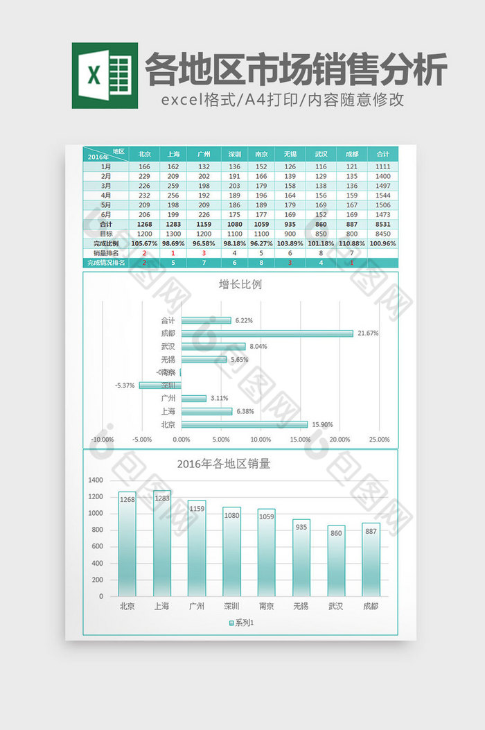 雾面上半年地区市场销售分析excel模板图片图片