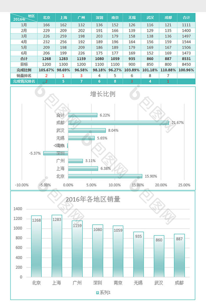 雾面上半年地区市场销售分析excel模板