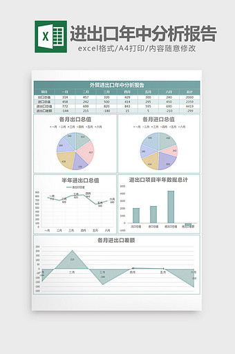 简约外贸进出口年中分析报告excel模板图片