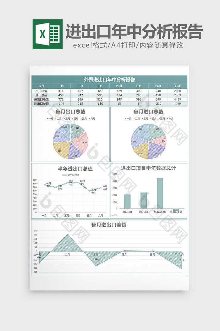 简约外贸进出口年中分析报告excel模板