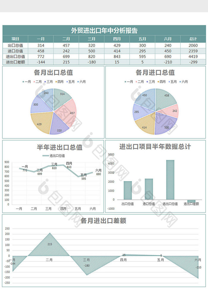 简约外贸进出口年中分析报告excel模板