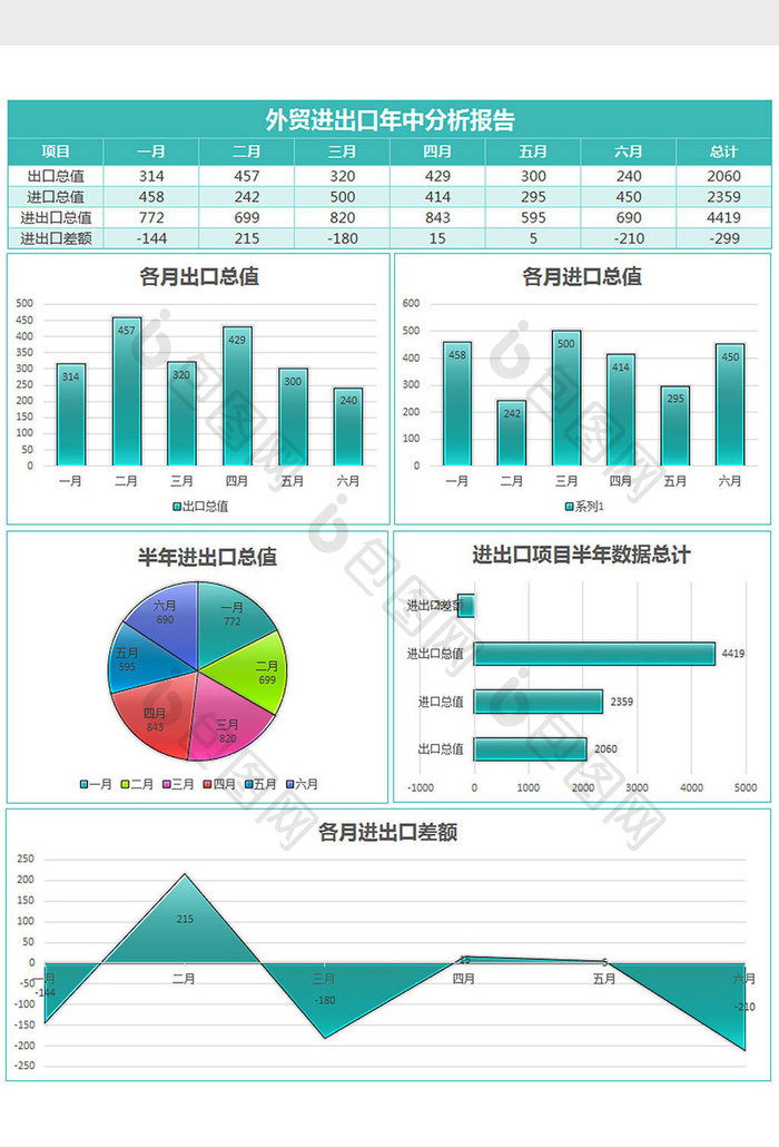 实用外贸进出口年中分析报告excel模板