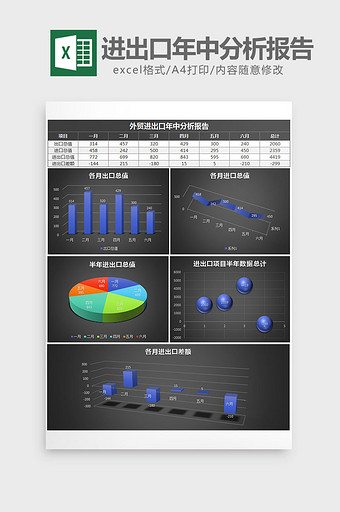 立体外贸进出口年中分析报告excel模板图片