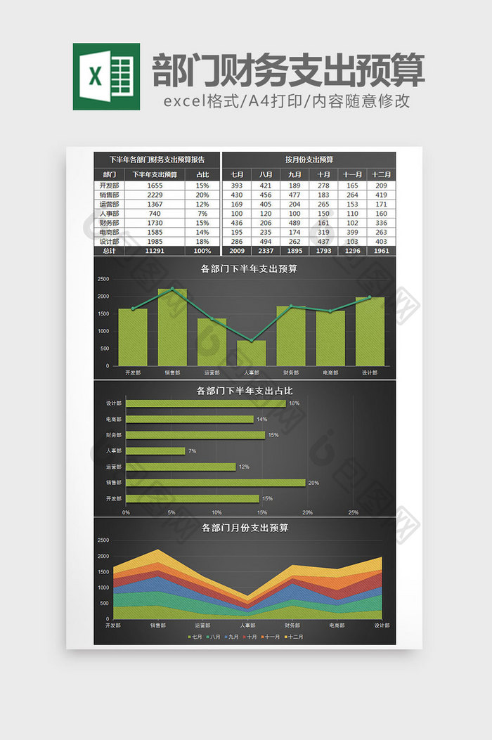 黑色部门财务支出预算报告excel模板