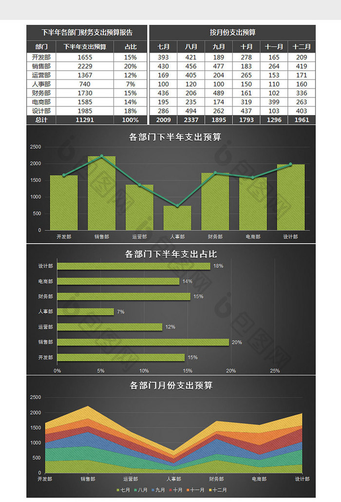 黑色部门财务支出预算报告excel模板