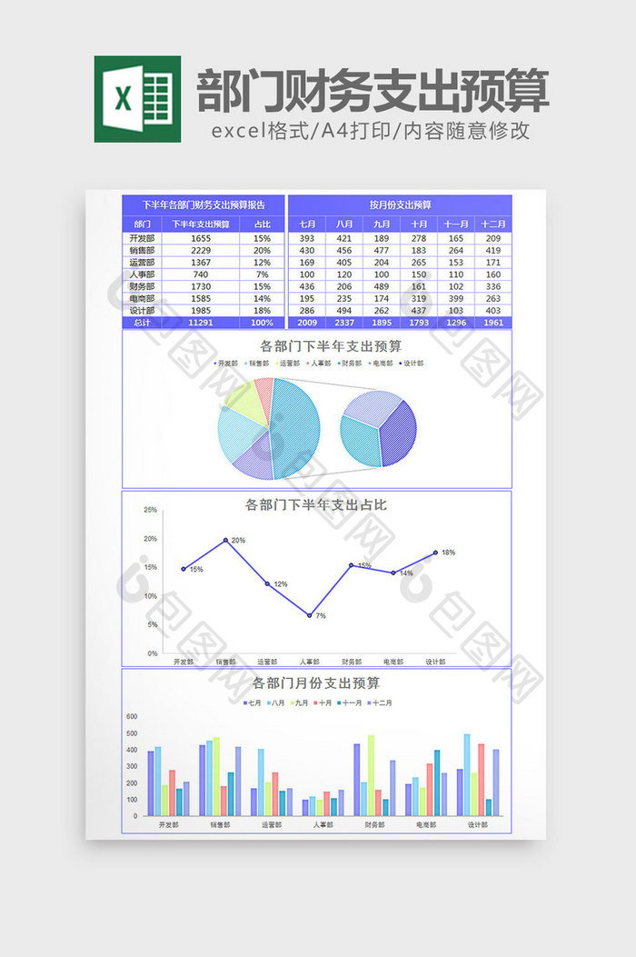 各部门财务支出预算报告excel模板