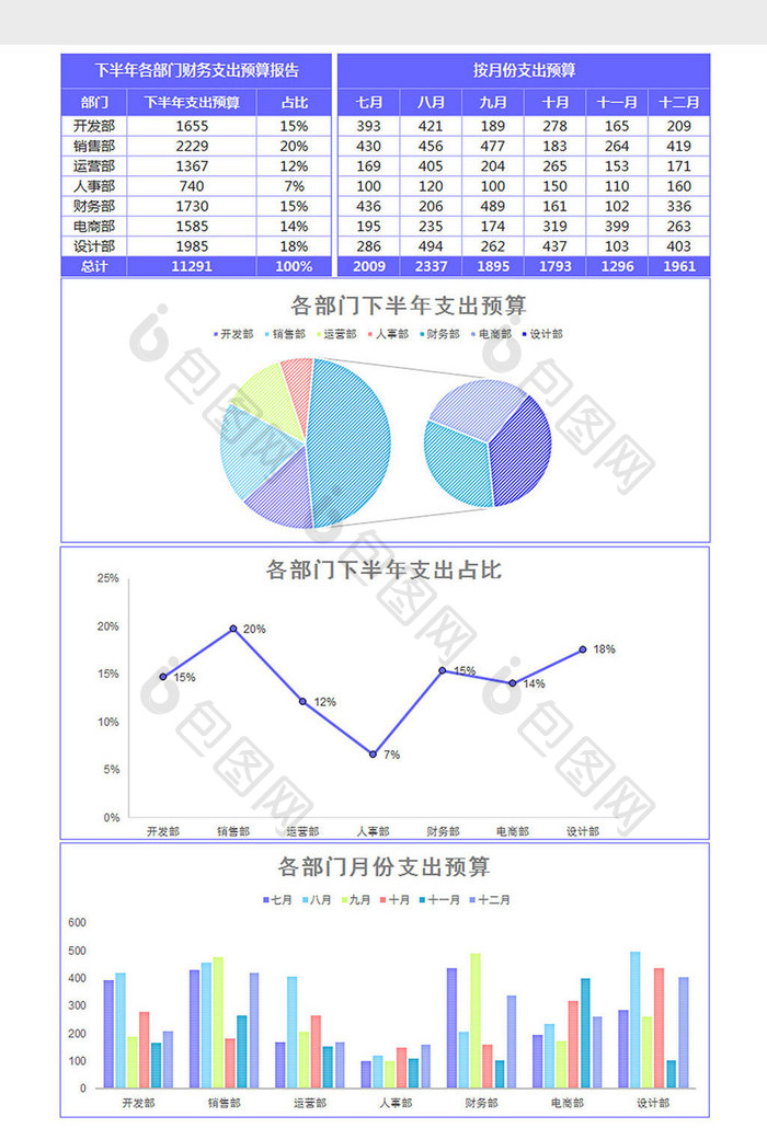 各部门财务支出预算报告excel模板