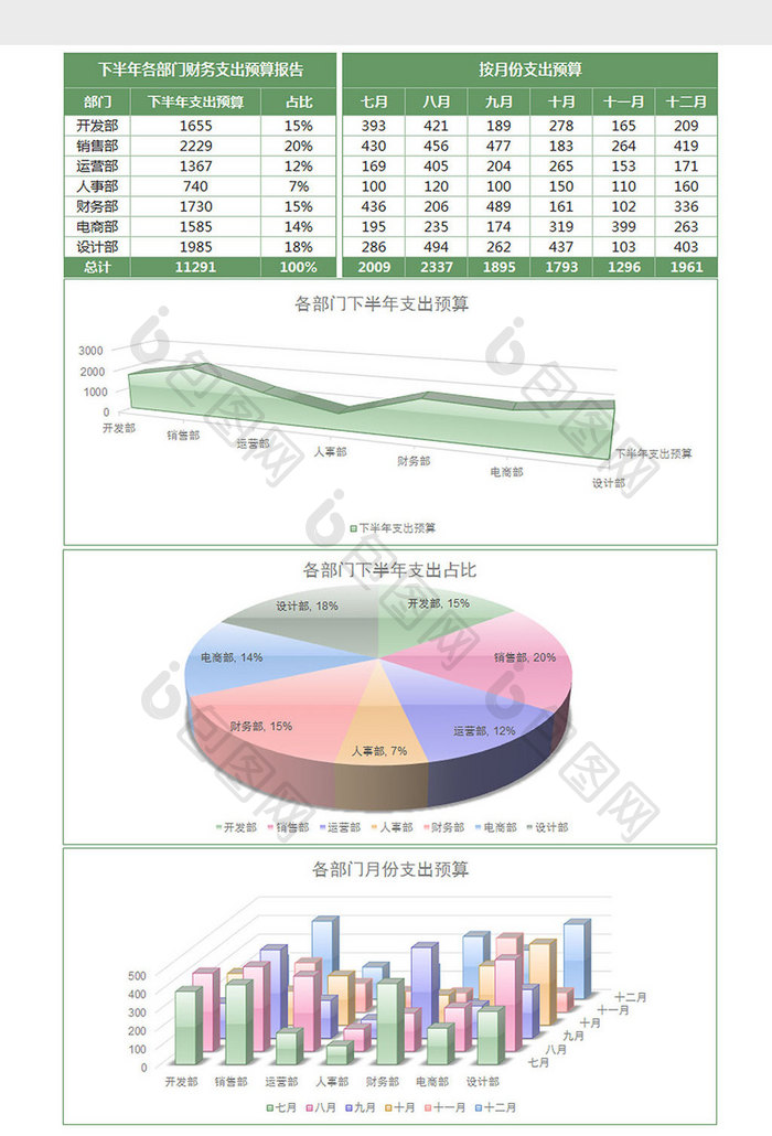 下半年各部门财务支出预算表excel模板