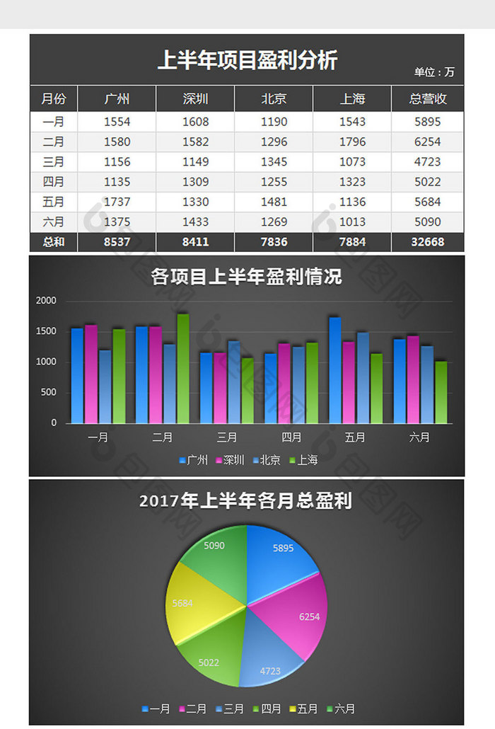 黑色实用项目盈利情况分析excel模板