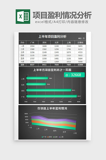 黑色立体项目盈利情况分析excel模板图片