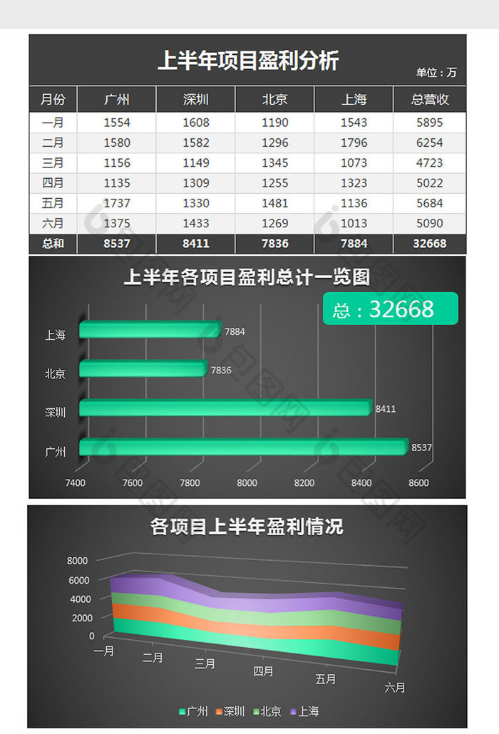 黑色立体项目盈利情况分析excel模板