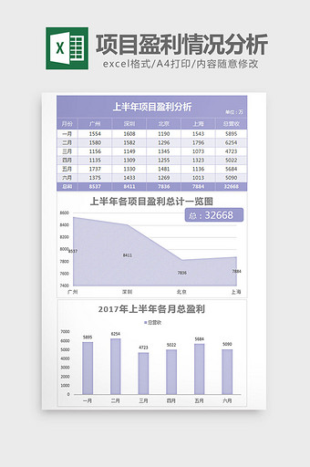 实用项目盈利情况分析excel模板图片