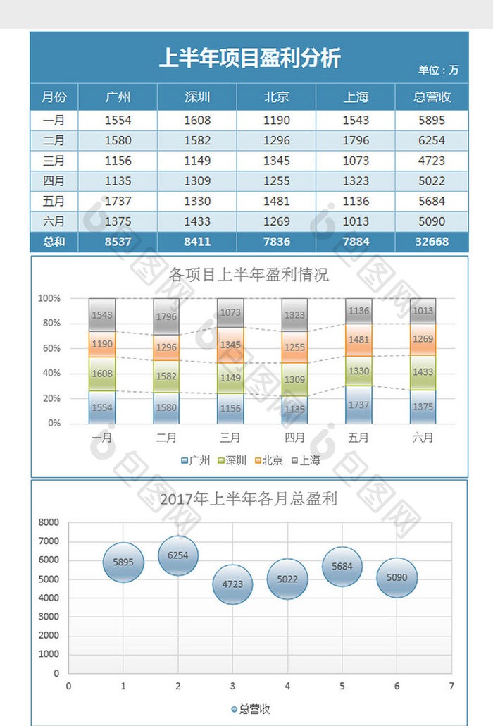 镜面反光项目盈利情况分析excel模板