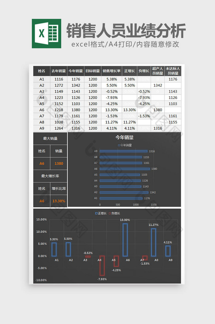 镂空发光销售人员业绩分析表excel模板图片图片