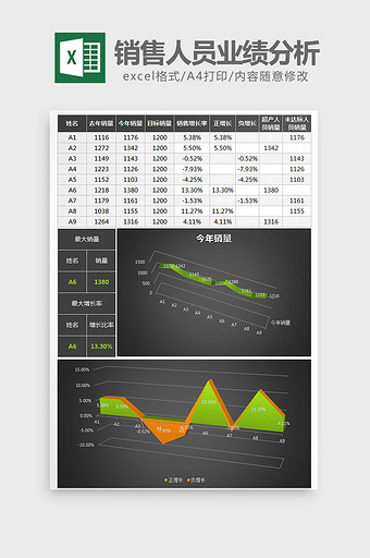 黑色立体销售人员业绩分析表excel模板图片