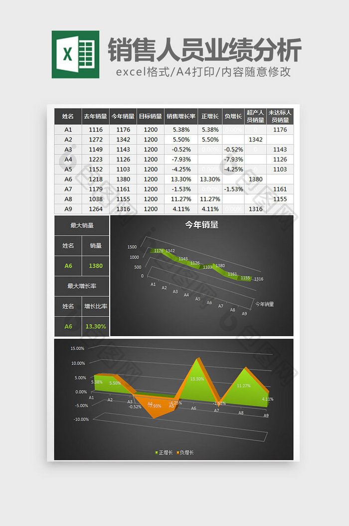 黑色立体销售人员业绩分析表excel模板