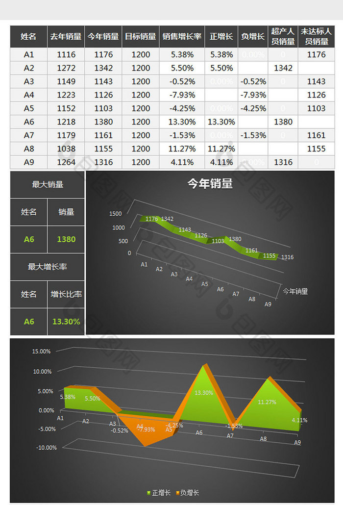 黑色立体销售人员业绩分析表excel模板