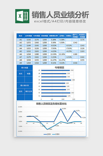 蓝色销售人员业绩分析表excel模板图片