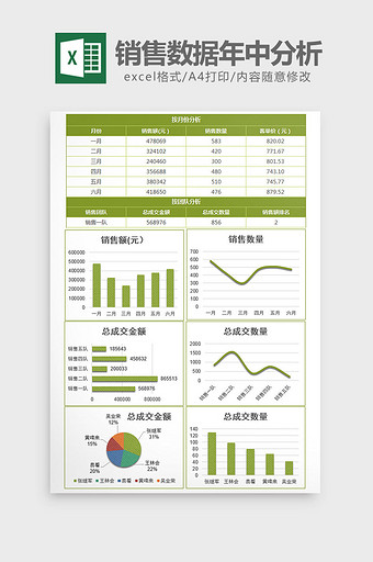 绿色纹理销售数据分析总结表excel模板图片