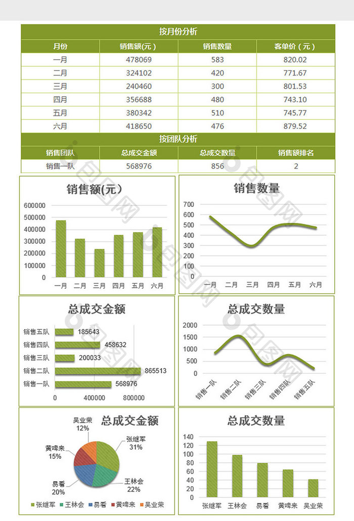 绿色纹理销售数据分析总结表excel模板