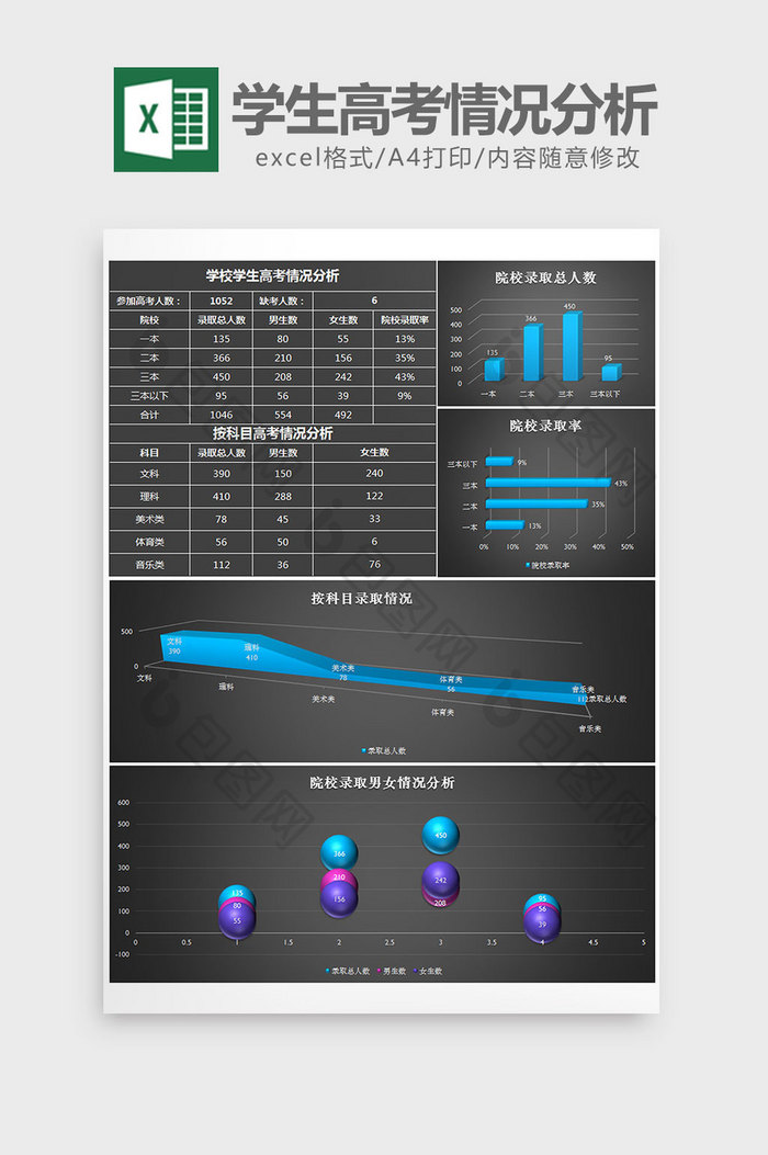 立体学校学生高考情况分析excel模板