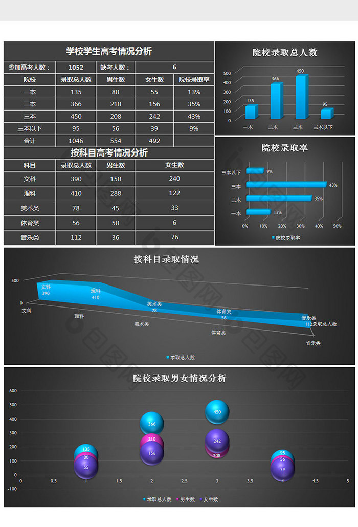 立体学校学生高考情况分析excel模板