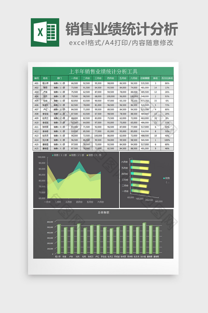 半年销售业绩统计分析工具Excel表格模