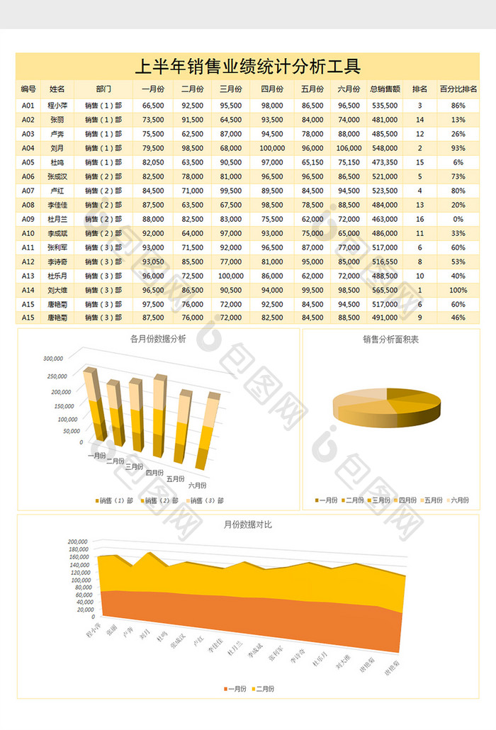 销售业绩统计分析工具Excel表格模板