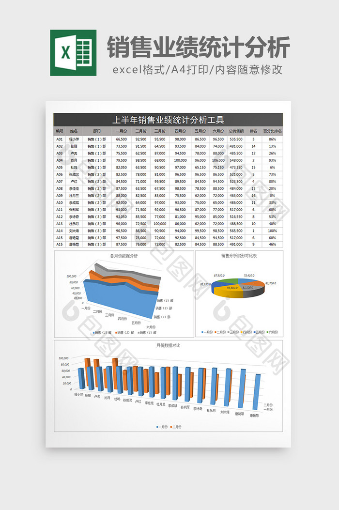 销售业绩统计分析工具Excel表格模板