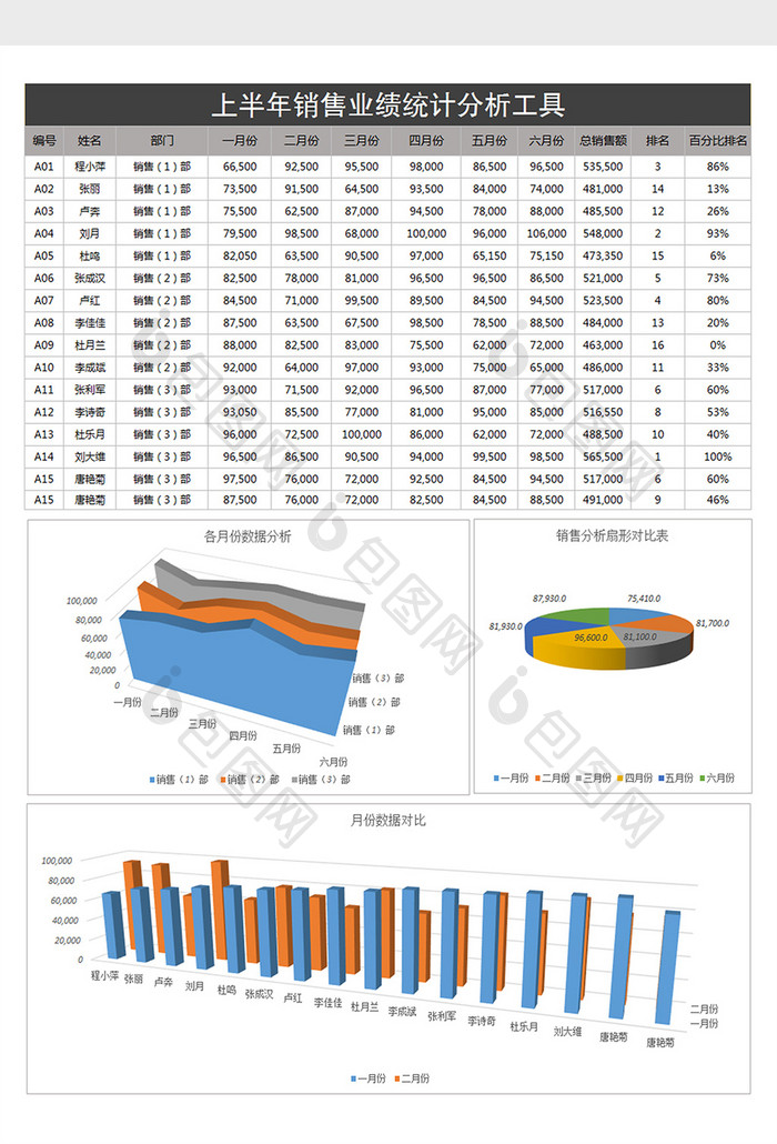 销售业绩统计分析工具Excel表格模板