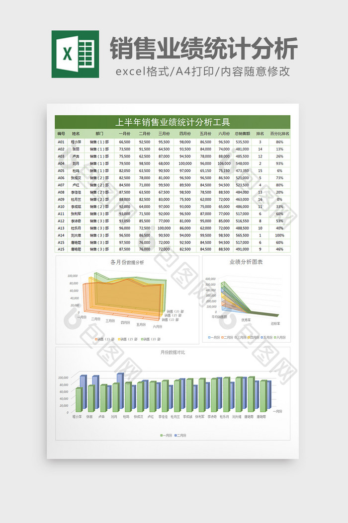 半年销售业绩统计分析工具Excel表格模