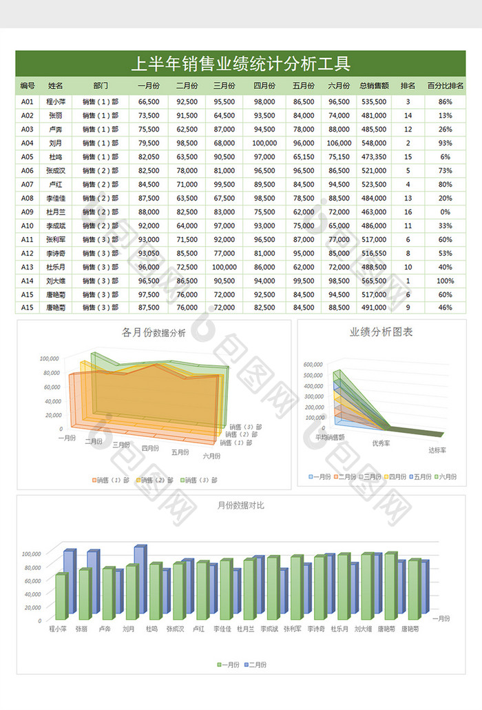 半年销售业绩统计分析工具Excel表格模