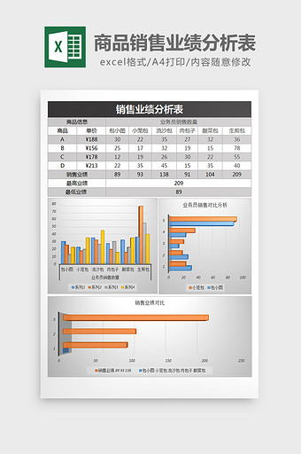 商品销售业绩分析表Excel表格模板图片