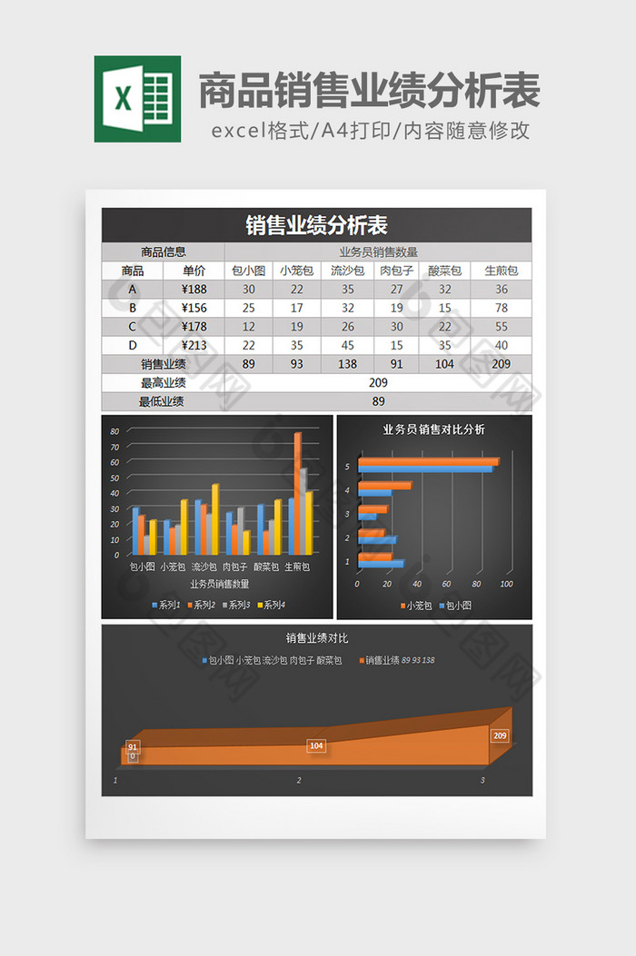 销售报表业绩分析表商品销售图片