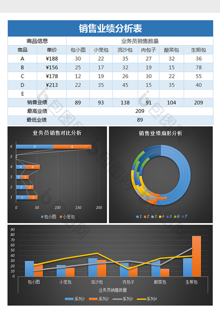 超市商品销售业绩分析表Excel表格模板