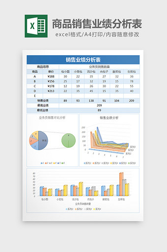 商品销售业绩分析表Excel表格模板图片