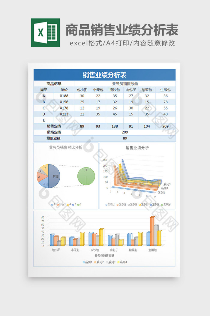 销售报表业绩分析表商品销售图片