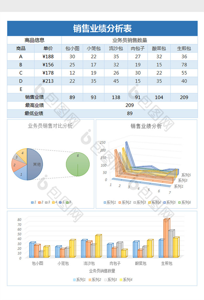 商品销售业绩分析表Excel表格模板