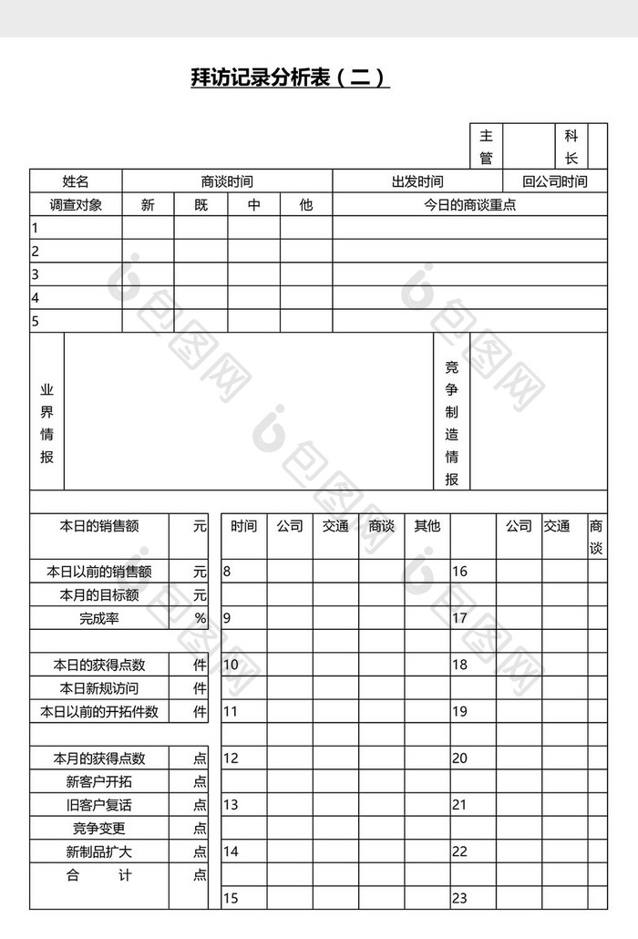 营销管理拜访记录分析表Word文档