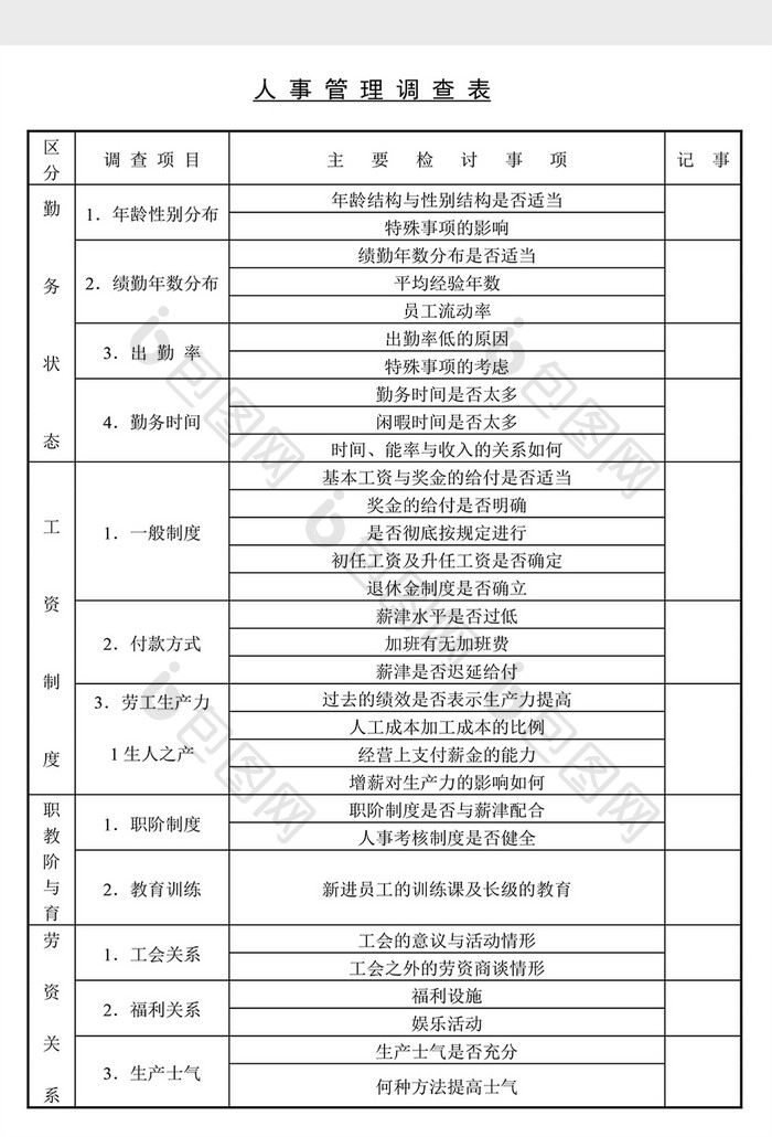 经营管理诊断人事管理调查表Word文档