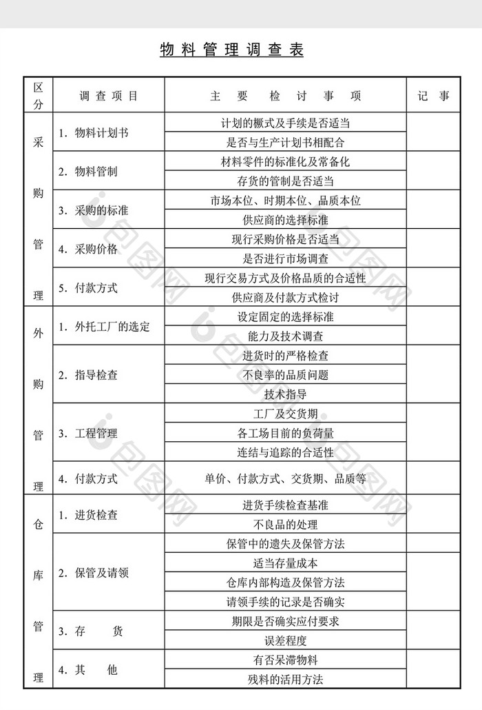 经营管理诊断物料管理调查表Word文档