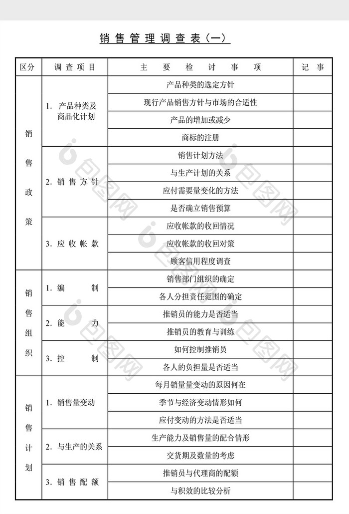 经营管理诊断销售管理调查表Word文档