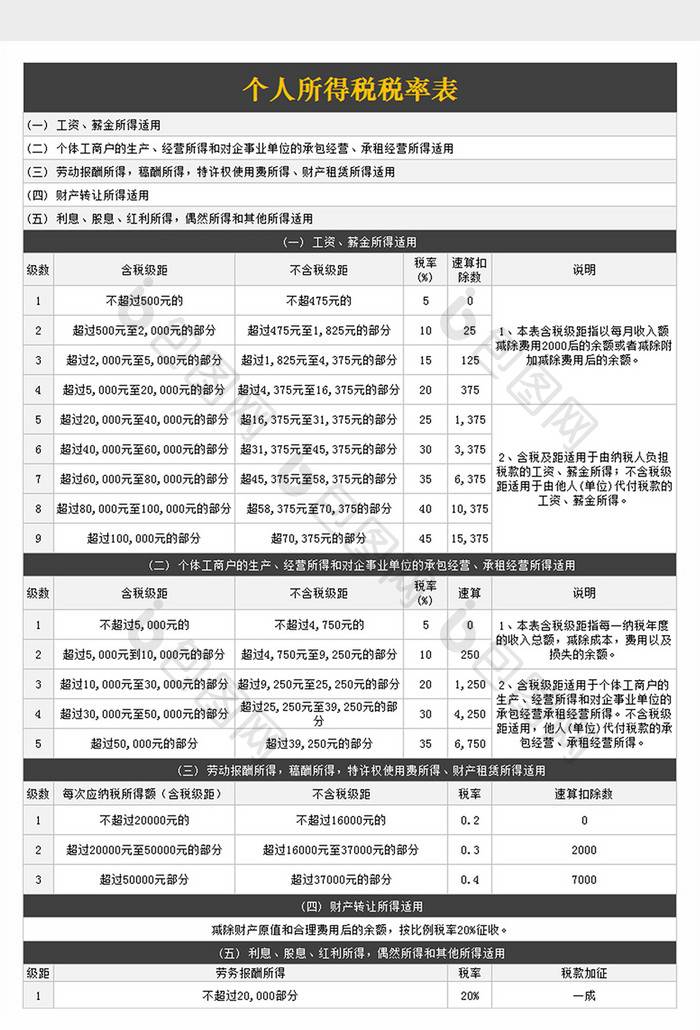 个人所得税税率表excel文档